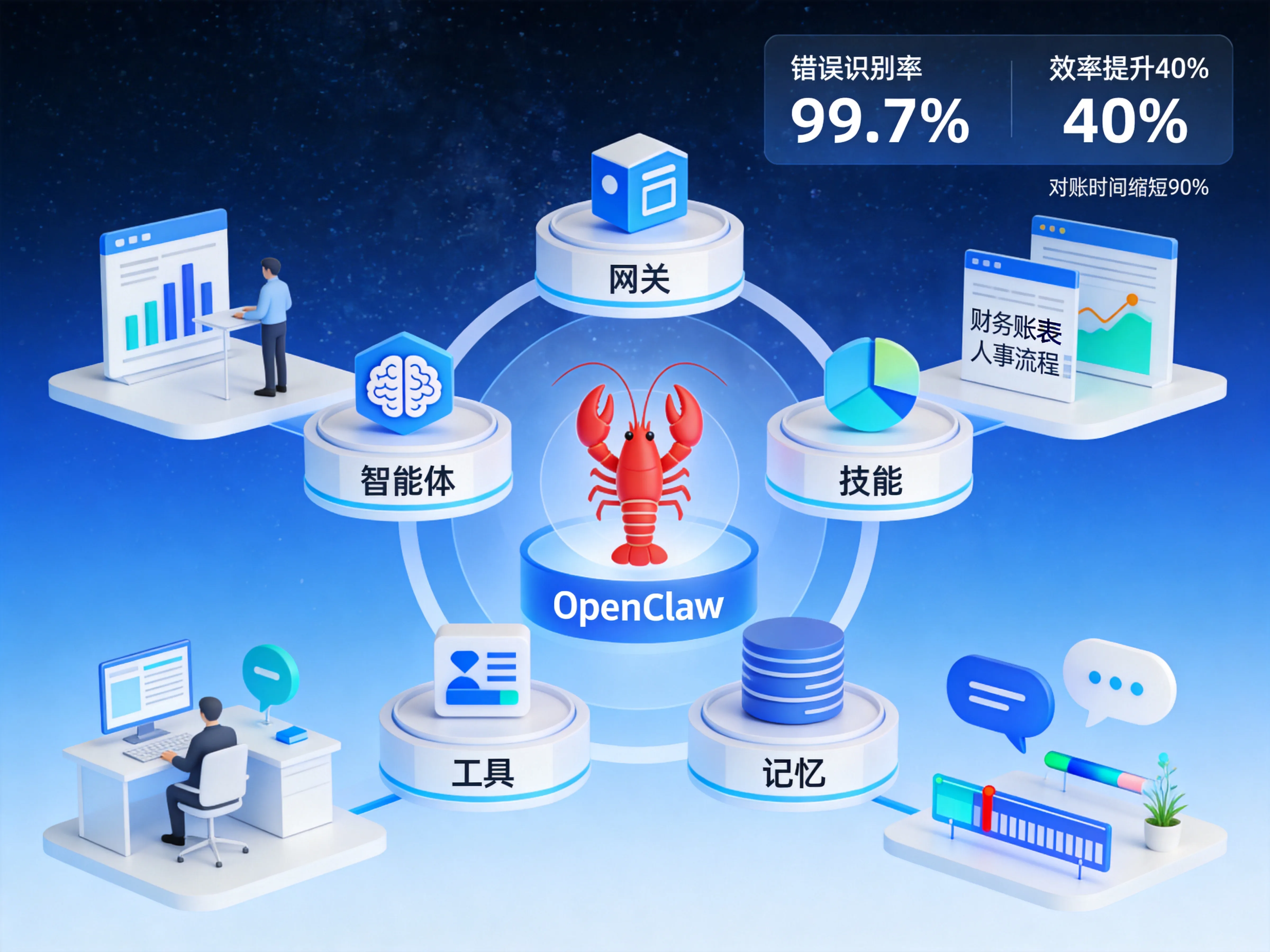 深度解析OpenClaw：开源AI智能体爆火背后的技术革命与产业机遇
