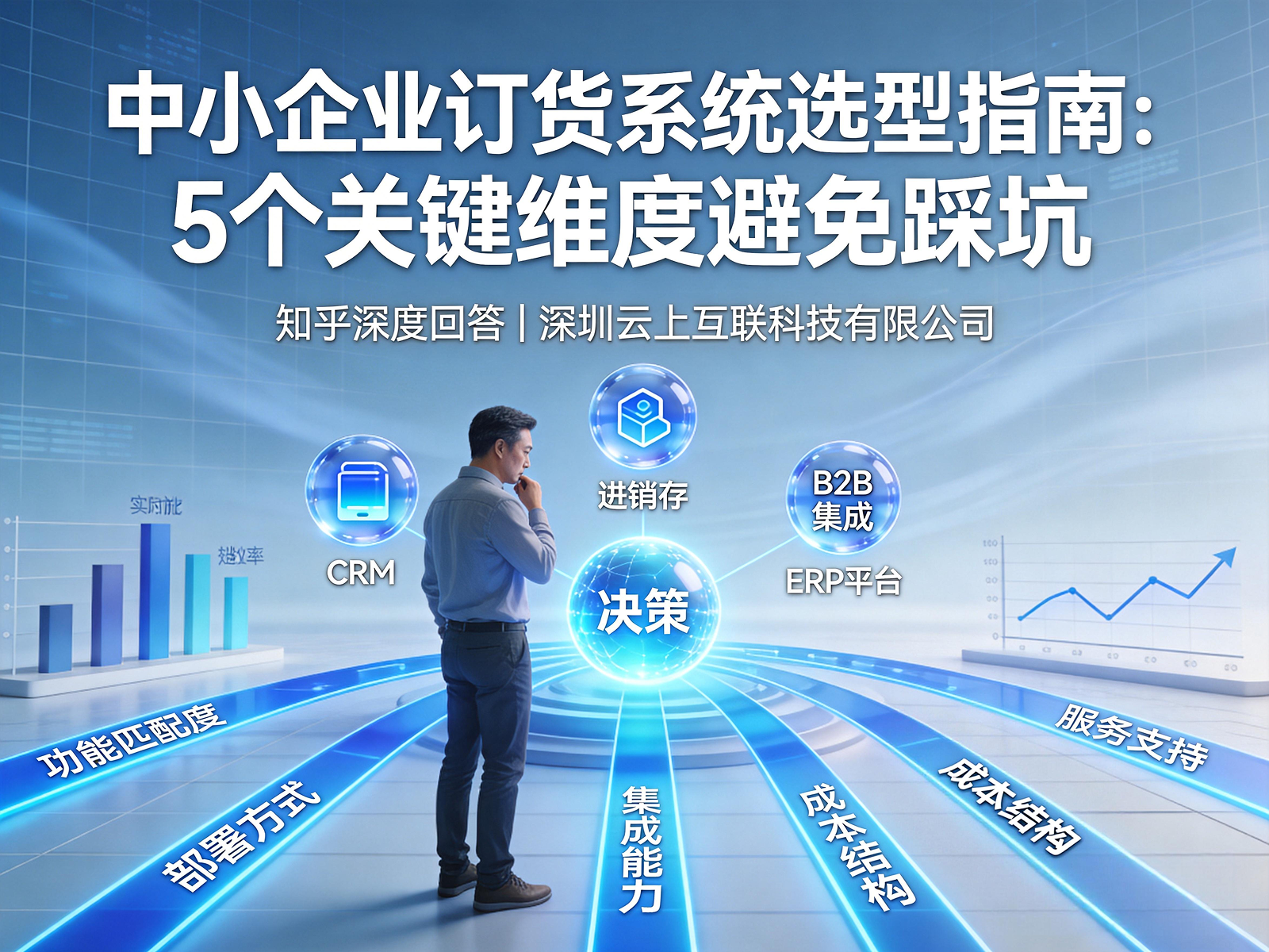 中小企业订货系统选型指南：5个关键维度避免踩坑