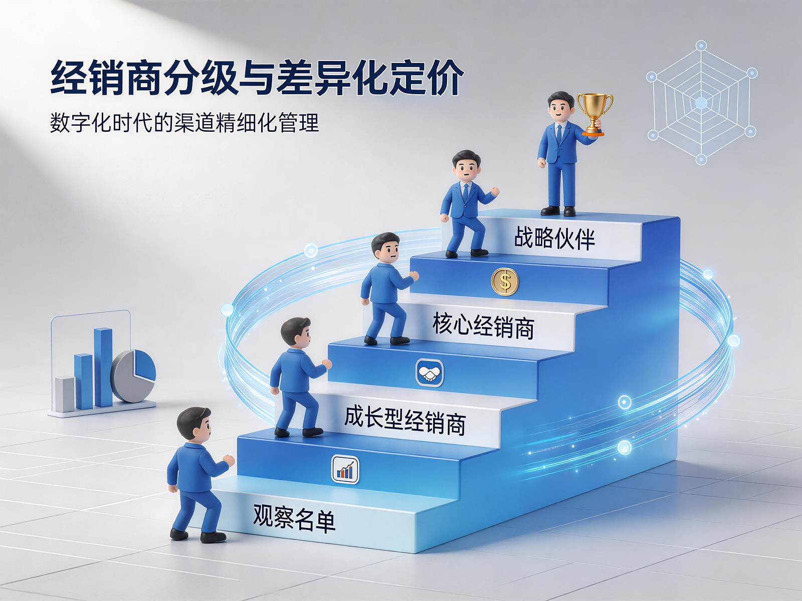 品牌方如何实现经销商分级管理与差异化定价策略？| 云上订货系统